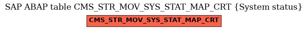 E-R Diagram for table CMS_STR_MOV_SYS_STAT_MAP_CRT (System status)