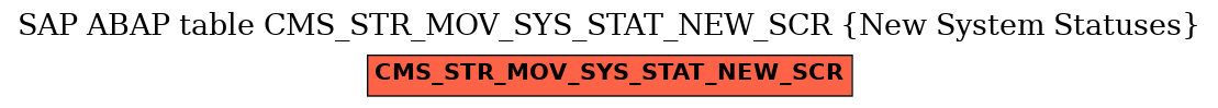 E-R Diagram for table CMS_STR_MOV_SYS_STAT_NEW_SCR (New System Statuses)