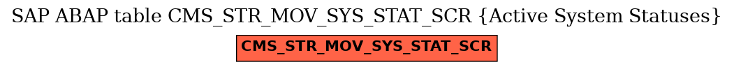 E-R Diagram for table CMS_STR_MOV_SYS_STAT_SCR (Active System Statuses)