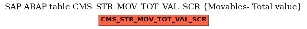 E-R Diagram for table CMS_STR_MOV_TOT_VAL_SCR (Movables- Total value)