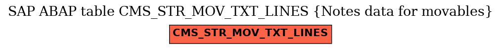 E-R Diagram for table CMS_STR_MOV_TXT_LINES (Notes data for movables)