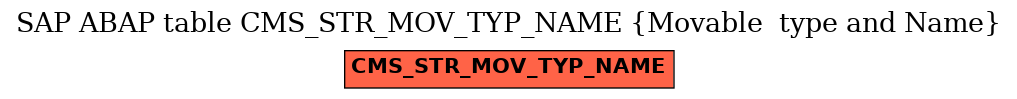 E-R Diagram for table CMS_STR_MOV_TYP_NAME (Movable  type and Name)
