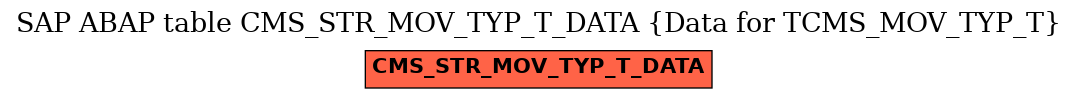 E-R Diagram for table CMS_STR_MOV_TYP_T_DATA (Data for TCMS_MOV_TYP_T)