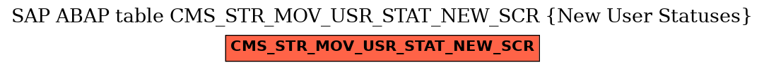 E-R Diagram for table CMS_STR_MOV_USR_STAT_NEW_SCR (New User Statuses)