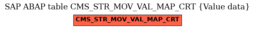E-R Diagram for table CMS_STR_MOV_VAL_MAP_CRT (Value data)