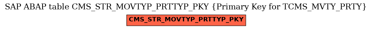 E-R Diagram for table CMS_STR_MOVTYP_PRTTYP_PKY (Primary Key for TCMS_MVTY_PRTY)