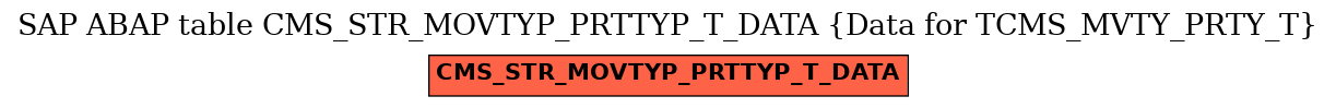 E-R Diagram for table CMS_STR_MOVTYP_PRTTYP_T_DATA (Data for TCMS_MVTY_PRTY_T)