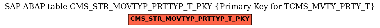E-R Diagram for table CMS_STR_MOVTYP_PRTTYP_T_PKY (Primary Key for TCMS_MVTY_PRTY_T)