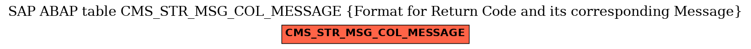 E-R Diagram for table CMS_STR_MSG_COL_MESSAGE (Format for Return Code and its corresponding Message)