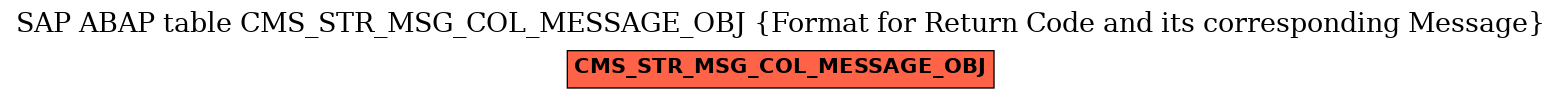 E-R Diagram for table CMS_STR_MSG_COL_MESSAGE_OBJ (Format for Return Code and its corresponding Message)