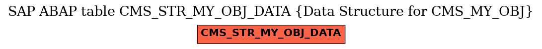 E-R Diagram for table CMS_STR_MY_OBJ_DATA (Data Structure for CMS_MY_OBJ)