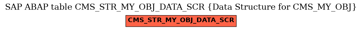 E-R Diagram for table CMS_STR_MY_OBJ_DATA_SCR (Data Structure for CMS_MY_OBJ)