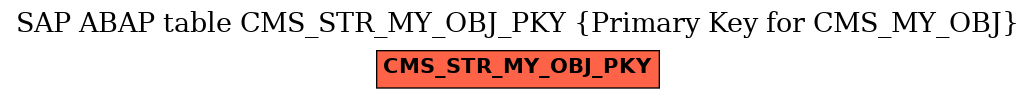 E-R Diagram for table CMS_STR_MY_OBJ_PKY (Primary Key for CMS_MY_OBJ)