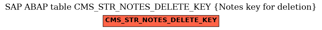 E-R Diagram for table CMS_STR_NOTES_DELETE_KEY (Notes key for deletion)