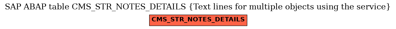 E-R Diagram for table CMS_STR_NOTES_DETAILS (Text lines for multiple objects using the service)