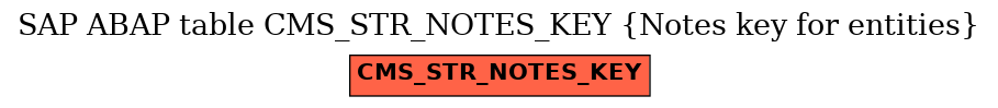 E-R Diagram for table CMS_STR_NOTES_KEY (Notes key for entities)