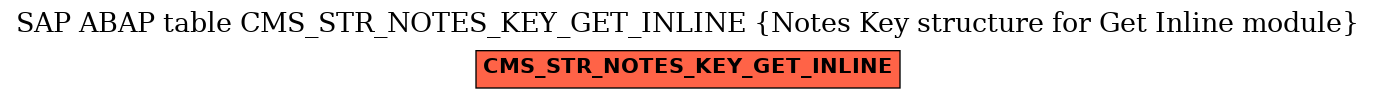 E-R Diagram for table CMS_STR_NOTES_KEY_GET_INLINE (Notes Key structure for Get Inline module)