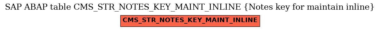 E-R Diagram for table CMS_STR_NOTES_KEY_MAINT_INLINE (Notes key for maintain inline)