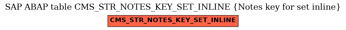 E-R Diagram for table CMS_STR_NOTES_KEY_SET_INLINE (Notes key for set inline)