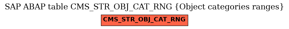 E-R Diagram for table CMS_STR_OBJ_CAT_RNG (Object categories ranges)