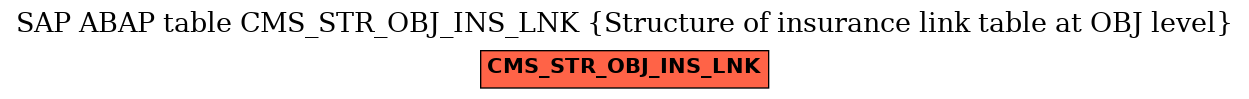 E-R Diagram for table CMS_STR_OBJ_INS_LNK (Structure of insurance link table at OBJ level)