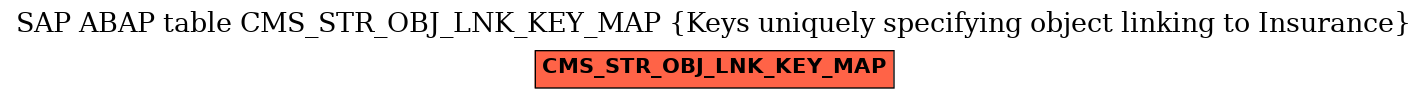 E-R Diagram for table CMS_STR_OBJ_LNK_KEY_MAP (Keys uniquely specifying object linking to Insurance)