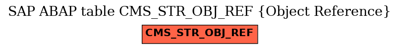 E-R Diagram for table CMS_STR_OBJ_REF (Object Reference)