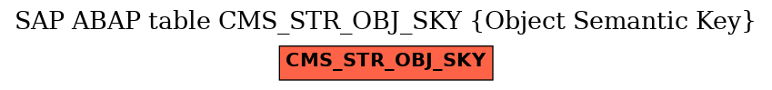 E-R Diagram for table CMS_STR_OBJ_SKY (Object Semantic Key)