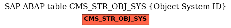 E-R Diagram for table CMS_STR_OBJ_SYS (Object System ID)