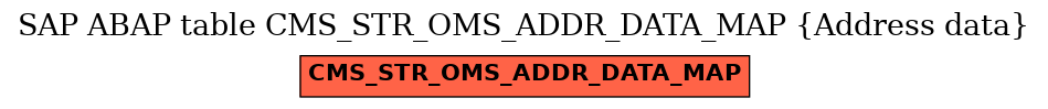 E-R Diagram for table CMS_STR_OMS_ADDR_DATA_MAP (Address data)