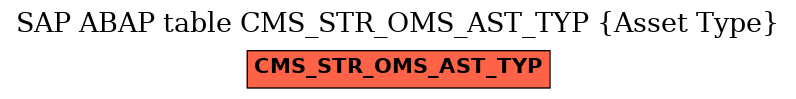 E-R Diagram for table CMS_STR_OMS_AST_TYP (Asset Type)