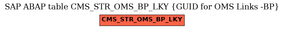 E-R Diagram for table CMS_STR_OMS_BP_LKY (GUID for OMS Links -BP)