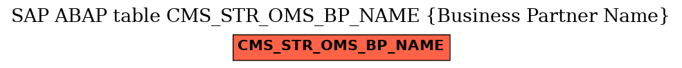 E-R Diagram for table CMS_STR_OMS_BP_NAME (Business Partner Name)