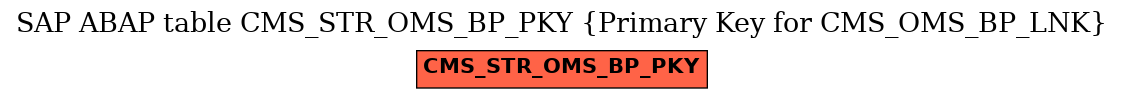 E-R Diagram for table CMS_STR_OMS_BP_PKY (Primary Key for CMS_OMS_BP_LNK)