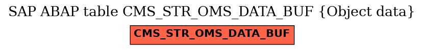 E-R Diagram for table CMS_STR_OMS_DATA_BUF (Object data)