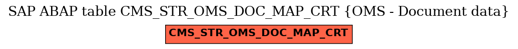 E-R Diagram for table CMS_STR_OMS_DOC_MAP_CRT (OMS - Document data)