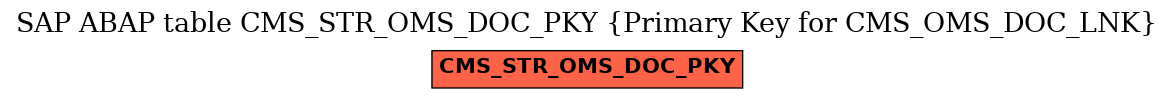 E-R Diagram for table CMS_STR_OMS_DOC_PKY (Primary Key for CMS_OMS_DOC_LNK)