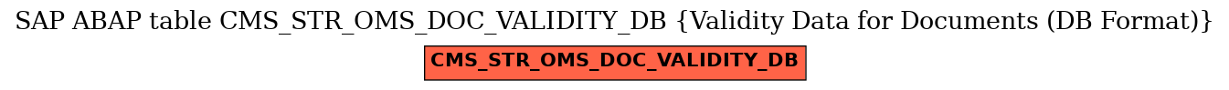 E-R Diagram for table CMS_STR_OMS_DOC_VALIDITY_DB (Validity Data for Documents (DB Format))