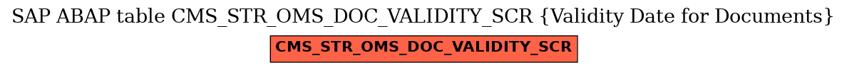 E-R Diagram for table CMS_STR_OMS_DOC_VALIDITY_SCR (Validity Date for Documents)