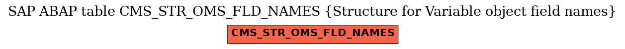 E-R Diagram for table CMS_STR_OMS_FLD_NAMES (Structure for Variable object field names)