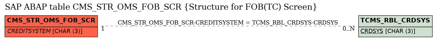 E-R Diagram for table CMS_STR_OMS_FOB_SCR (Structure for FOB(TC) Screen)