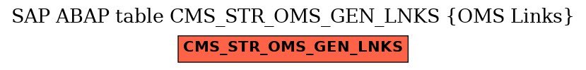 E-R Diagram for table CMS_STR_OMS_GEN_LNKS (OMS Links)