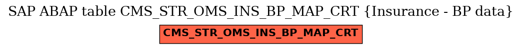 E-R Diagram for table CMS_STR_OMS_INS_BP_MAP_CRT (Insurance - BP data)