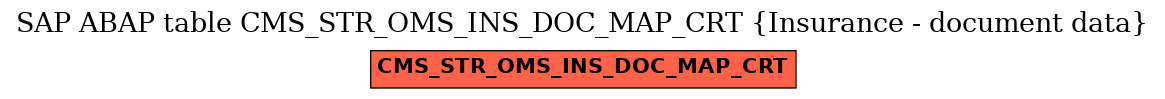 E-R Diagram for table CMS_STR_OMS_INS_DOC_MAP_CRT (Insurance - document data)