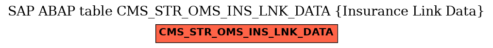 E-R Diagram for table CMS_STR_OMS_INS_LNK_DATA (Insurance Link Data)