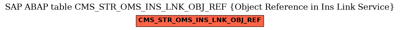 E-R Diagram for table CMS_STR_OMS_INS_LNK_OBJ_REF (Object Reference in Ins Link Service)