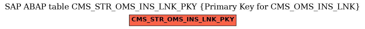 E-R Diagram for table CMS_STR_OMS_INS_LNK_PKY (Primary Key for CMS_OMS_INS_LNK)