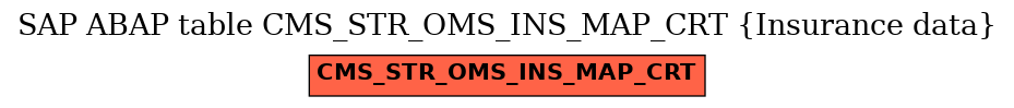 E-R Diagram for table CMS_STR_OMS_INS_MAP_CRT (Insurance data)