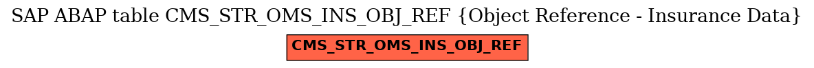 E-R Diagram for table CMS_STR_OMS_INS_OBJ_REF (Object Reference - Insurance Data)