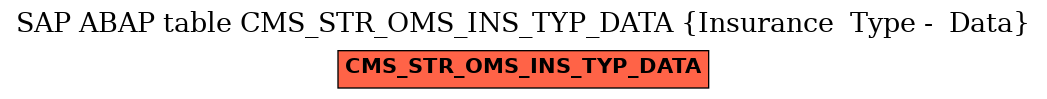 E-R Diagram for table CMS_STR_OMS_INS_TYP_DATA (Insurance  Type -  Data)